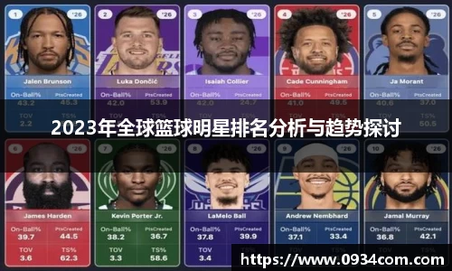 2023年全球篮球明星排名分析与趋势探讨